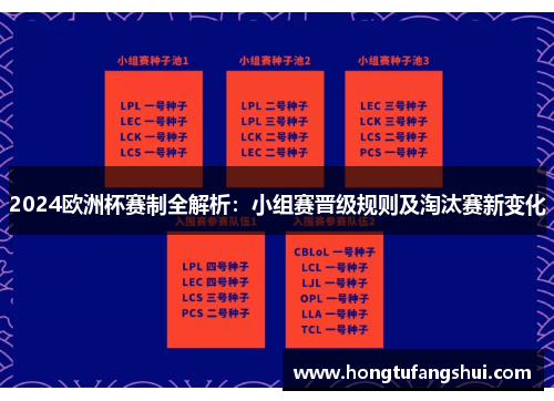 2024欧洲杯赛制全解析：小组赛晋级规则及淘汰赛新变化